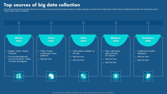 Role Of Hyperautomation In Redefining Business Top Sources Of Big Data Collection Pictures PDF Role Of Hyperautomation In Redefining Business Top Sources Of Big Data Collection Pictures PDF
