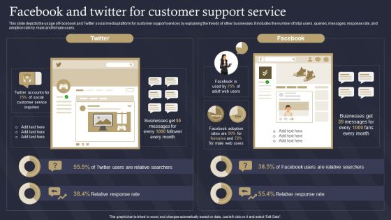 Role Of IT In Business Communication Facebook And Twitter For Customer Support Service Clipart PDF Role Of IT In Business Communication Facebook And Twitter For Customer Support Service Clipart PDF