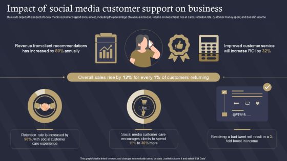 Role Of IT In Business Communication Impact Of Social Media Customer Support On Business Inspiration PDF Role Of IT In Business Communication Impact Of Social Media Customer Support On Business Inspiration PDF