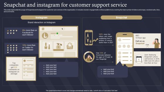 Role Of IT In Business Communication Snapchat And Instagram For Customer Rules PDF Role Of IT In Business Communication Snapchat And Instagram For Customer Rules PDF