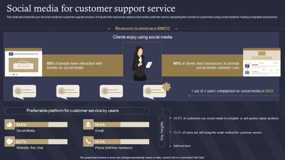 Role Of IT In Business Communication Social Media For Customer Support Introduction PDF Role Of IT In Business Communication Social Media For Customer Support Introduction PDF