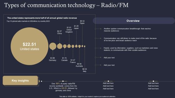 Role Of IT In Business Communication Types Of Communication Technology Radio Mockup PDF Role Of IT In Business Communication Types Of Communication Technology Radio Mockup PDF