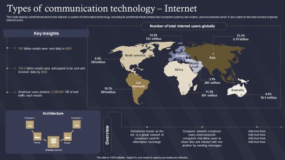 Role Of IT In Business Communication Types Of Communication Technology Rules PDF Role Of IT In Business Communication Types Of Communication Technology Rules PDF