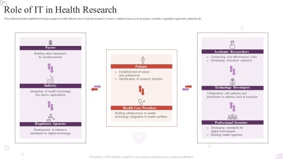 Role Of IT In Health Research Guidelines PDF