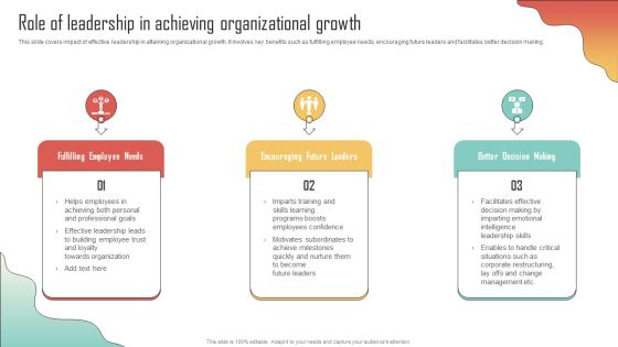 Role Of Leadership Achieving Organizational Growth Enhancing Organization Productivity By Implementing Microsoft PDF