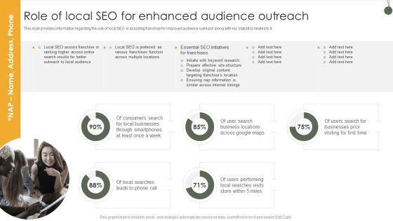 Role Of Local SEO For Enhanced Audience Outreach Information PDF Role Of Local SEO For Enhanced Audience Outreach Information PDF