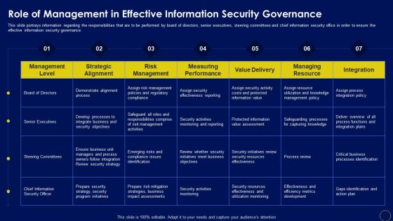 Role Of Management In Effective Business Mobile Device Security Management And Mitigation Slides PDF Role Of Management In Effective Business Mobile Device Security Management And Mitigation Slides PDF