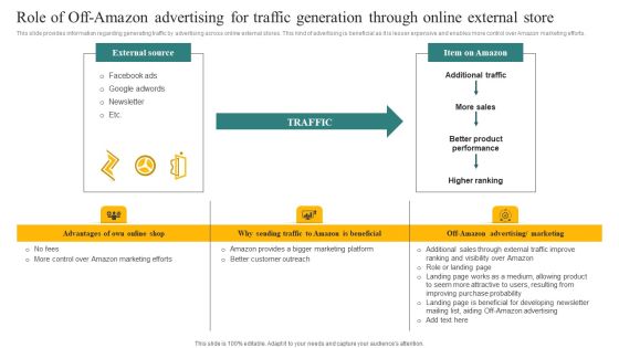 Role Of Off Amazon Advertising For Traffic Generation Through Online External Store Ppt Infographic Template Samples PDF Role Of Off Amazon Advertising For Traffic Generation Through Online External Store Ppt Infographic Template Samples PDF