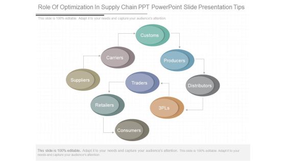 Role Of Optimization In Supply Chain Ppt Powerpoint Slide Presentation Tips Role Of Optimization In Supply Chain Ppt Powerpoint Slide Presentation Tips