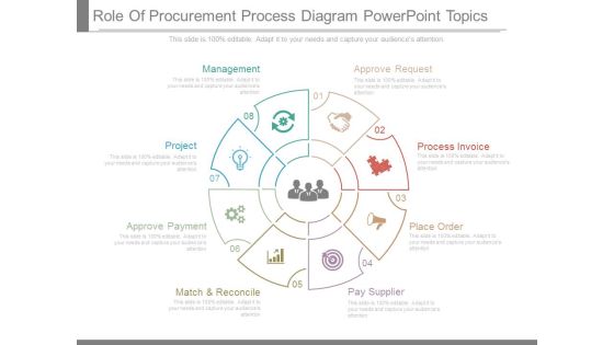 Role Of Procurement Process Diagram Powerpoint Topics