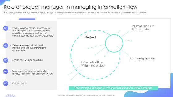 Role Of Project Manager In Managing Information Flow Project Administration Plan Playbook Elements PDF Role Of Project Manager In Managing Information Flow Project Administration Plan Playbook Elements PDF