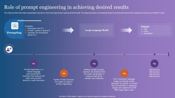 Role Of Prompt Engineering In Achieving Desired Results Themes PDF Role Of Prompt Engineering In Achieving Desired Results Themes PDF