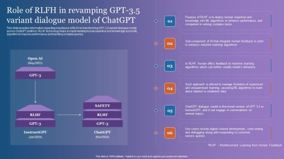Role Of RLFH In Revamping GPT 3 5 Variant Dialogue Model Of Chatgpt Graphics PDF