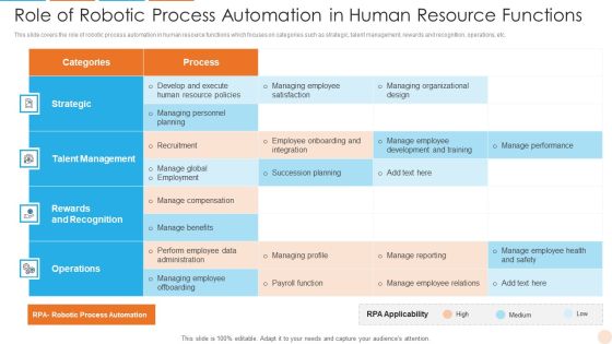 Role Of Robotic Process Automation In Human Resource Functions Infographics PDF Role Of Robotic Process Automation In Human Resource Functions Infographics PDF