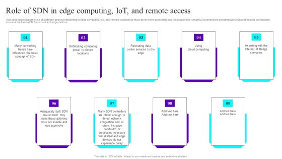 Role Of SDN In Edge Computing Iot And Remote Access Ppt Infographic Template Icons PDF