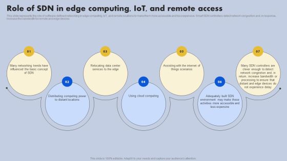 Role Of SDN In Edge Computing Iot And Remote Access Ppt Infographics Display PDF