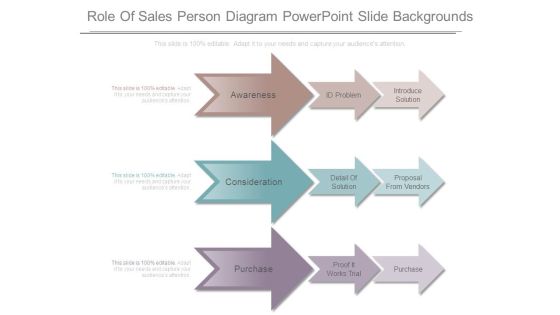 Role Of Sales Person Diagram Powerpoint Slide Backgrounds Role Of Sales Person Diagram Powerpoint Slide Backgrounds