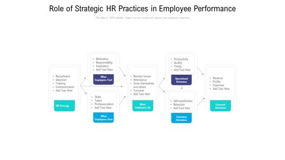 Role Of Strategic HR Practices In Employee Performance Ppt Inspiration Introduction PDF Role Of Strategic HR Practices In Employee Performance Ppt Inspiration Introduction PDF