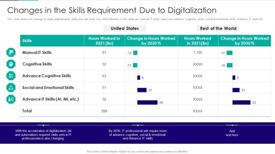 Role Of Technical Competence In Organizational Changes In The Skills Requirement Information PDF Role Of Technical Competence In Organizational Changes In The Skills Requirement Information PDF