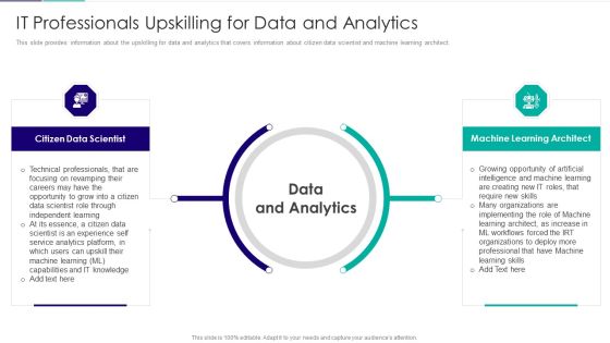 Role Of Technical Competence In Organizational It Professionals Upskilling For Data And Analytics Icons PDF