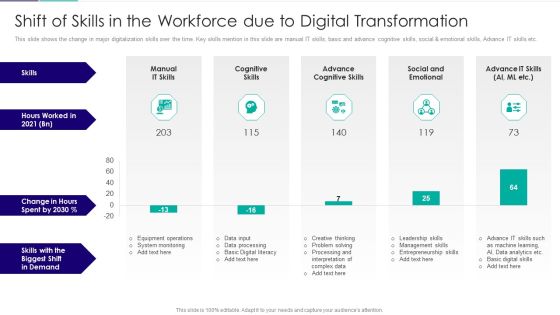 Role Of Technical Competence In Organizational Shift Of Skills In The Workforce Due To Digital Sample PDF Role Of Technical Competence In Organizational Shift Of Skills In The Workforce Due To Digital Sample PDF