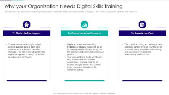 Role Of Technical Competence In Organizational Why Your Organization Needs Digital Skills Training Clipart PDF Role Of Technical Competence In Organizational Why Your Organization Needs Digital Skills Training Clipart PDF