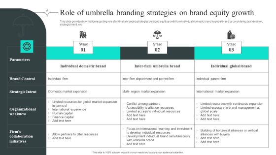 Role Of Umbrella Branding Strategies On Brand Equity Growth Slides PDF Role Of Umbrella Branding Strategies On Brand Equity Growth Slides PDF
