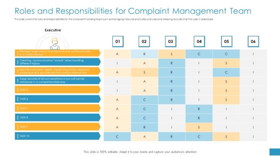 Roles And Responsibilities For Complaint Management Team Ppt Infographic Template Infographic Template PDF