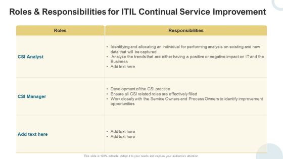 Roles And Responsibilities For ITIL Continual Service Improvement Elements PDF