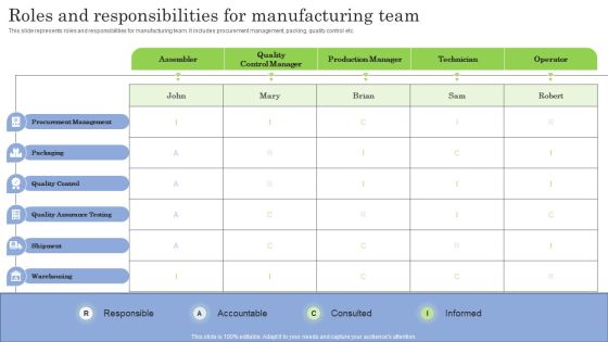 Roles And Responsibilities For Manufacturing Team Ppt PowerPoint Presentation Diagram Images PDF Roles And Responsibilities For Manufacturing Team Ppt PowerPoint Presentation Diagram Images PDF
