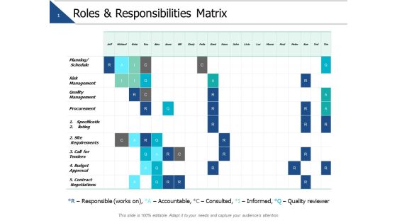 Roles And Responsibilities Matrix Ppt PowerPoint Presentation Model Diagrams Roles And Responsibilities Matrix Ppt PowerPoint Presentation Model Diagrams