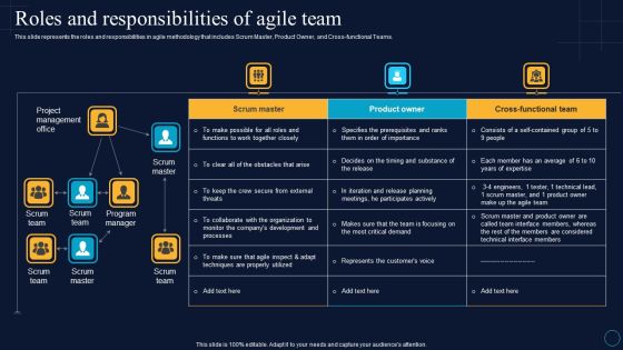 Roles And Responsibilities Of Agile Team Software Development Approaches Background PDF Roles And Responsibilities Of Agile Team Software Development Approaches Background PDF