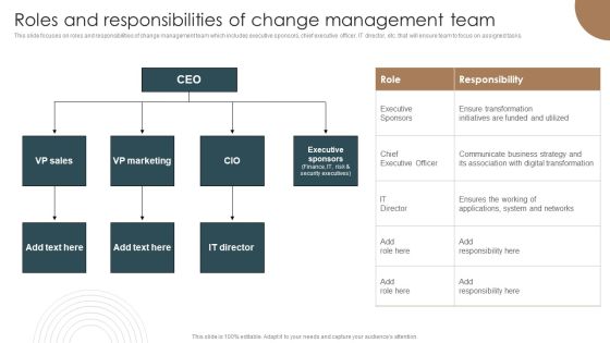 Roles And Responsibilities Of Change Management Team Integrating Technology To Transform Change Template PDF Roles And Responsibilities Of Change Management Team Integrating Technology To Transform Change Template PDF