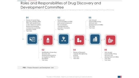 Roles And Responsibilities Of Drug Discovery And Development Committee Background PDF Roles And Responsibilities Of Drug Discovery And Development Committee Background PDF