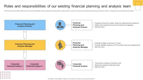 Roles And Responsibilities Of Our Existing Financial Planning And Analysis Team Introduction PDF Roles And Responsibilities Of Our Existing Financial Planning And Analysis Team Introduction PDF