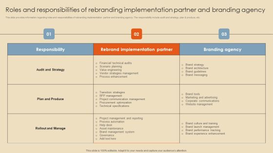 Roles And Responsibilities Of Rebranding Implementation Partner And Branding Agency Microsoft PDF Roles And Responsibilities Of Rebranding Implementation Partner And Branding Agency Microsoft PDF