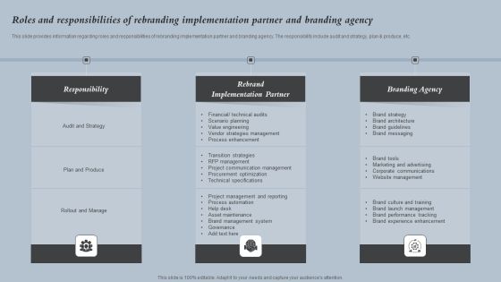 Roles And Responsibilities Of Rebranding Implementation Partner Strategies For Rebranding Without Losing Pictures PDF Roles And Responsibilities Of Rebranding Implementation Partner Strategies For Rebranding Without Losing Pictures PDF