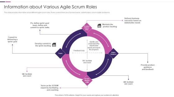Roles And Responsibilities Of Scrum Master IT Information About Various Agile Scrum Roles Download PDF Roles And Responsibilities Of Scrum Master IT Information About Various Agile Scrum Roles Download PDF