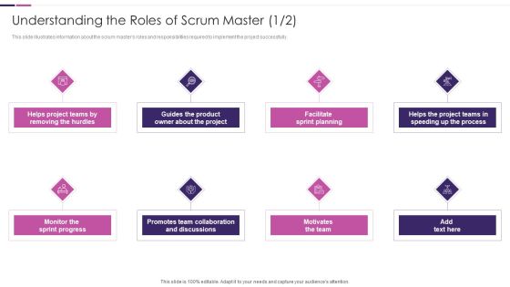 Roles And Responsibilities Of Scrum Master IT Understanding The Roles Of Scrum Master Inspiration PDF Roles And Responsibilities Of Scrum Master IT Understanding The Roles Of Scrum Master Inspiration PDF