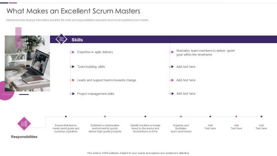 Roles And Responsibilities Of Scrum Master IT What Makes An Excellent Scrum Masters Information PDF Roles And Responsibilities Of Scrum Master IT What Makes An Excellent Scrum Masters Information PDF