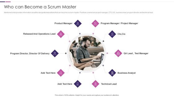 Roles And Responsibilities Of Scrum Master IT Who Can Become A Scrum Master Background PDF Roles And Responsibilities Of Scrum Master IT Who Can Become A Scrum Master Background PDF