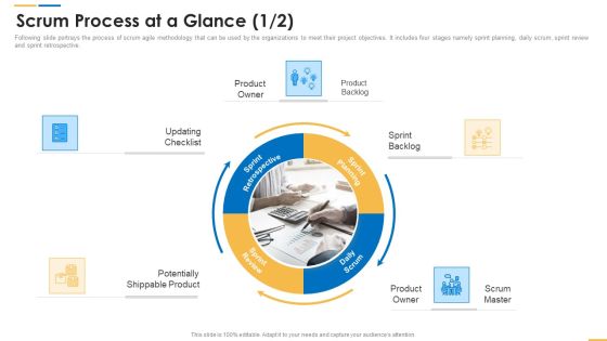 Roles And Responsibilities Of Scrum Master Scrum Process At A Glance Ideas PDF Roles And Responsibilities Of Scrum Master Scrum Process At A Glance Ideas PDF