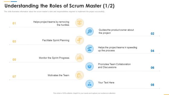 Roles And Responsibilities Of Scrum Master Understanding The Roles Of Scrum Master Demonstration PDF Roles And Responsibilities Of Scrum Master Understanding The Roles Of Scrum Master Demonstration PDF