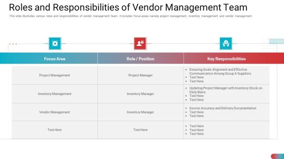 Roles And Responsibilities Of Vendor Management Team Summary PDF Roles And Responsibilities Of Vendor Management Team Summary PDF