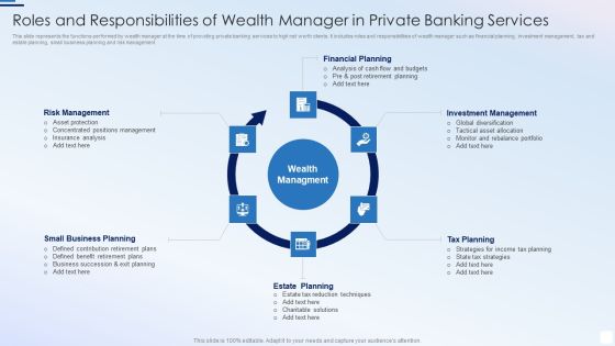 Roles And Responsibilities Of Wealth Manager In Private Banking Services Slides PDF Roles And Responsibilities Of Wealth Manager In Private Banking Services Slides PDF