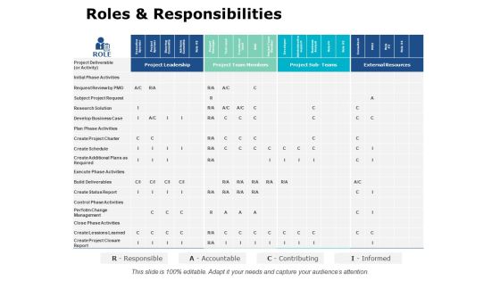 Roles And Responsibilities Ppt PowerPoint Presentation Pictures Background Image Roles And Responsibilities Ppt PowerPoint Presentation Pictures Background Image