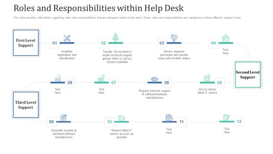 Roles And Responsibilities Within Help Desk Ppt Outline Layouts PDF