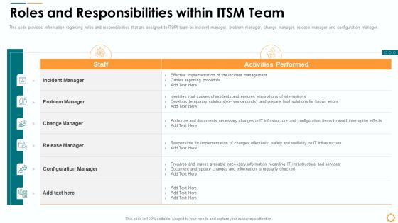 Roles And Responsibilities Within Itsm Team Ppt Gallery Rules PDF Roles And Responsibilities Within Itsm Team Ppt Gallery Rules PDF