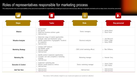 Roles Of Representatives Responsible For Marketing Process Sample PDF Roles Of Representatives Responsible For Marketing Process Sample PDF