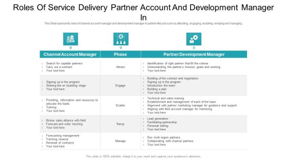 Roles Of Service Delivery Partner Account And Development Manager In Ppt PowerPoint Presentation File Layout Ideas PDF Roles Of Service Delivery Partner Account And Development Manager In Ppt PowerPoint Presentation File Layout Ideas PDF